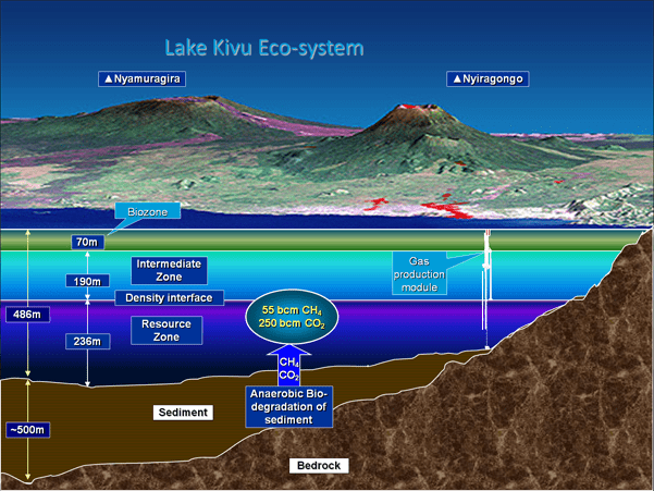Lake_profile.png