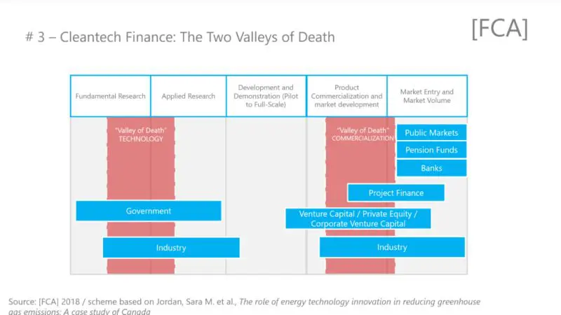 Cleantech Finance - Two 